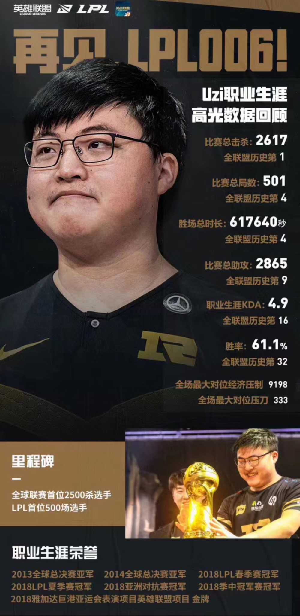 爱游戏-关于Uzi意外战胜巴黎圣日耳曼，败北引爆全场！的信息-爱游戏