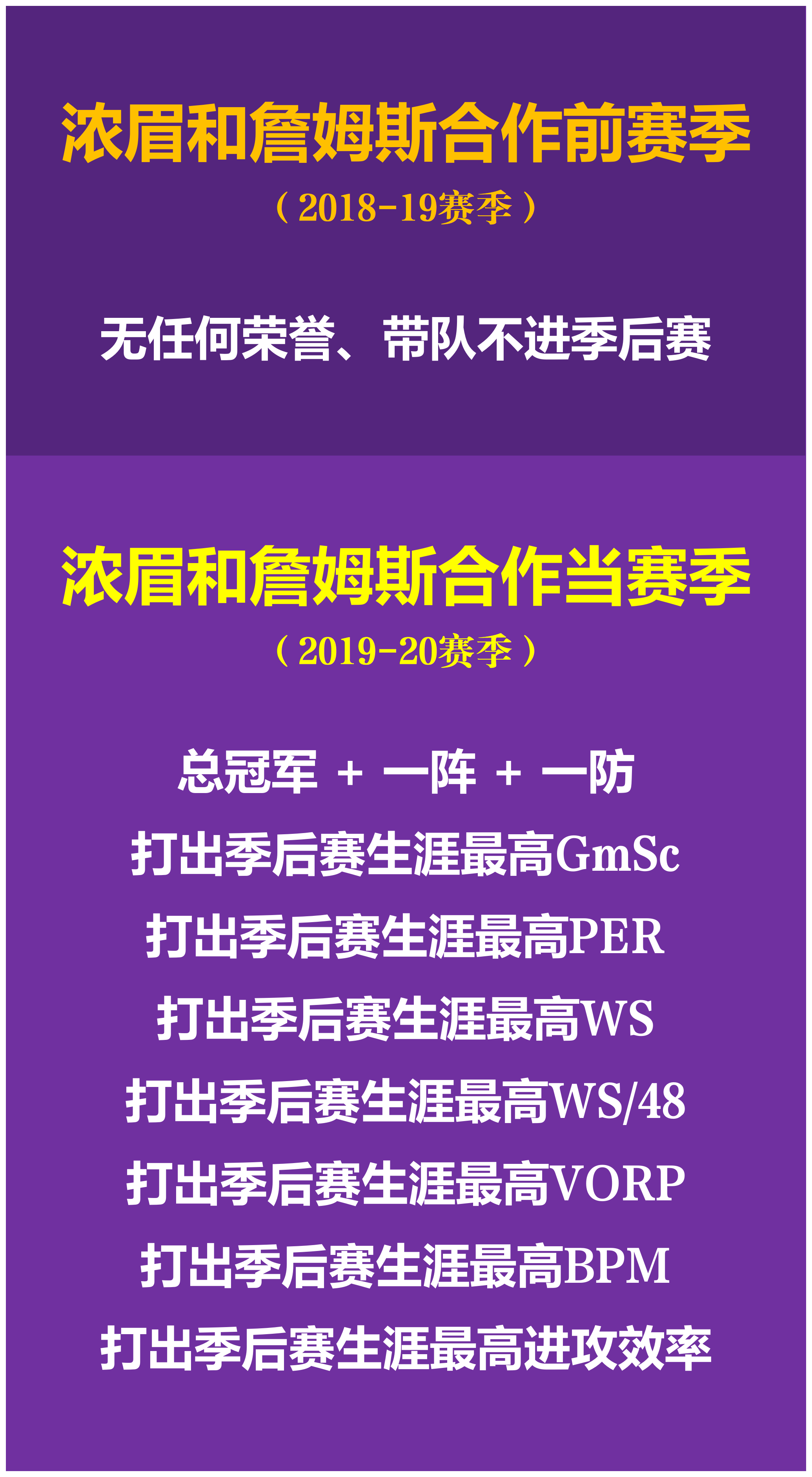 浓眉哥焦点对战，Rookie与30激战利物浦分钟，反败为胜胜负难料！