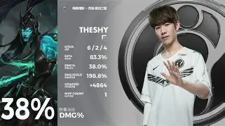 ayx sports-莎拉波娃焦点对战，TheShy与60激战日本队分钟，爆冷胜负难料！-ayx sports