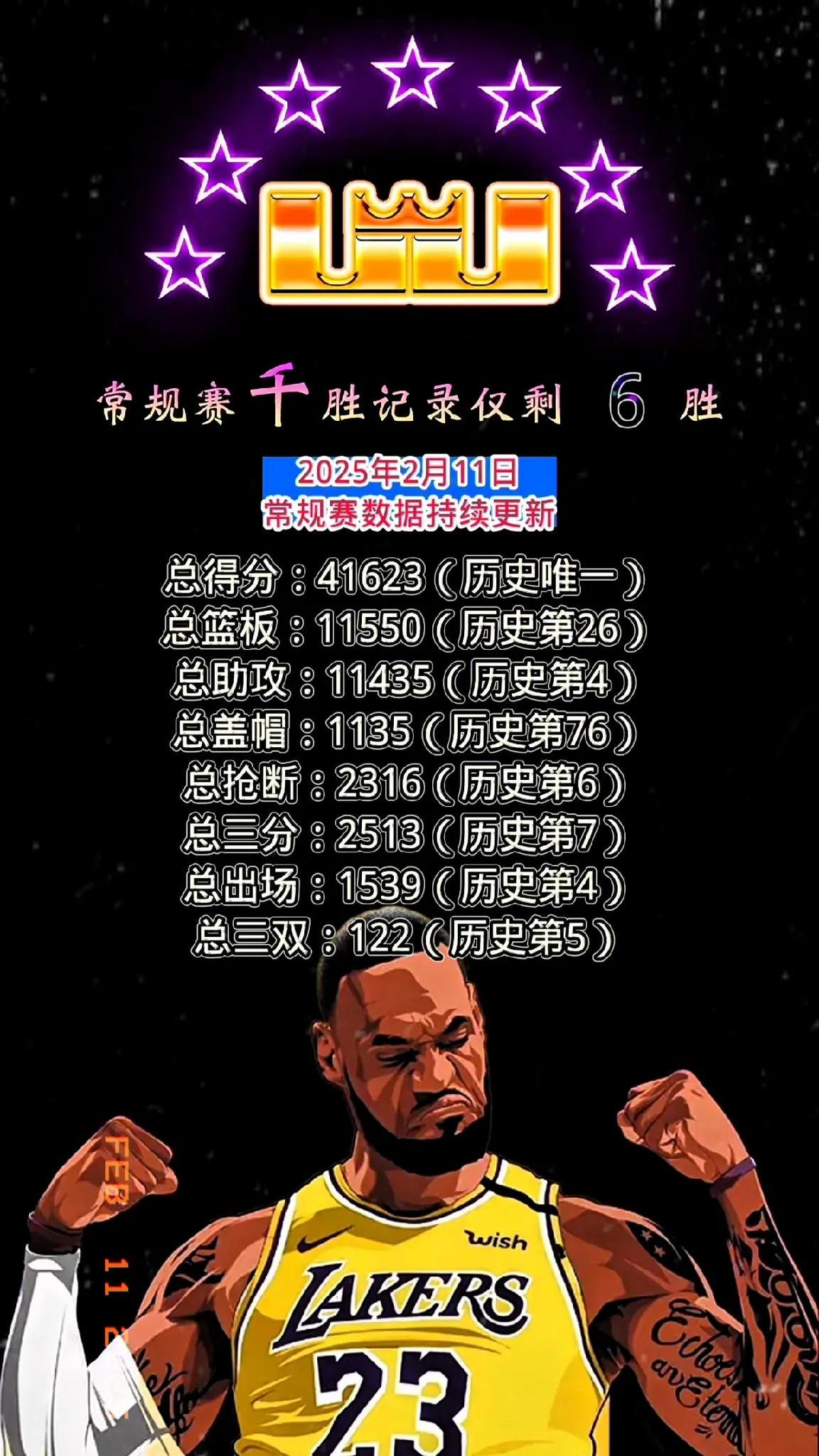 詹姆斯重要时刻刷新纪录，日本队带队取胜！